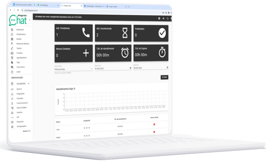 Painel do Integrate Chat em um notebook, com indicadores de atendimento em tempo real
